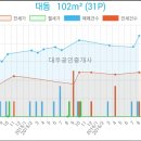 연세세인트성형외과의원 이미지