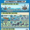 (유)태광에너지(동연1호태양광발전소) | LNG관련주 봐봄직한 시기