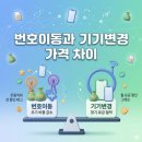 NR-7[통신사로]-상-17 | [공지] 원주 썬모바일📱 SKT/KT/ LGU+ 3사 통신사 특별할인