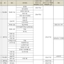 직통 이미지