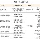 (주)에이치소프트 이미지