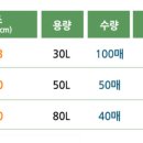 이지박스 네이버블로그
