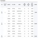 예아뜨유치원 이미지