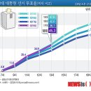 P-7719 뉴시스