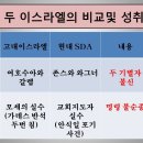 두이스