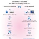 바른치과기공소 이미지