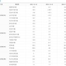 강릉건설(주) 이미지