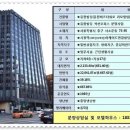 유원 이미지