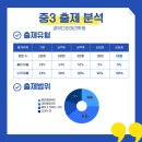 배곧라라중학교 이미지