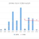 배산오투그란데 이미지