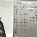 8월 20일 작업장학교 요리교실 -호두비스킷 만들기 & 간략한 양과자 명칭 이미지