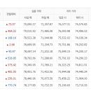 8월22일 천안아산금매입시세 입니다 이미지