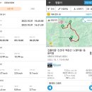 구례군간전면하천보건진료소 | 정보, 진틀마을(진틀휴게소)-신선대-백운산(BAC100인증)-억불능선-노랭이봉-동동마을회관-동곡보건진료소