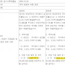 제이에스그룹