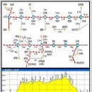 [제1158차] 제20차 지리산 화대종주 (5월10일) 산행공지 및 예약방 이미지