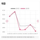 쥬비스다이어트 부산서면점 이미지