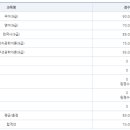 2019년도 비전공자 국가직 9급 방송통신직 합격 수기입니다. 이미지