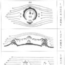 [한국의 풍수지리와 건축] 사신사 이미지