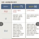 우리나라 이공계는 '서울대+고려대'로 종결된다 이미지