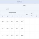 정문철영어학원