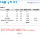 2016년 지방직 9급 합격자 수기 (일부 내용 수정하였습니다.) 이미지