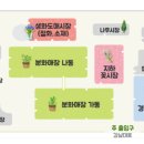 양재시장 이미지