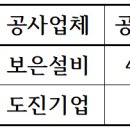 2024년 01월 입주자대표회의 결과공고 이미지