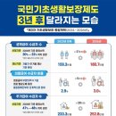 2000cc 미만 생계용 자동차, 내년부터 기초생활급여 소득으로 안 잡힌다 이미지