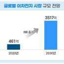 에이아이시스템2