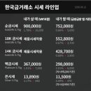 (주)아이 지 에스 코리아 투어코리아