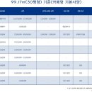 파리바게뜨포항 네이버블로그
