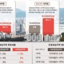시그널 공인중개사사무소 이미지