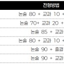 [메가스터디] [2028학년도 논술] 수능 최저 신설부터 학생부 반영까지 변화 총 정리 이미지