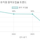 상명유치원 이미지