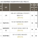 천하카서비스 이미지