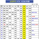 신경주역 KTX 시간표(2011년6월7일 기준) 이미지