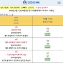 [아파트미] 제주 단지별 거래량 갭투자 급매물 - 1위:동호아트리움 2위:제주첨단꿈에그린2단지아파트 3위:서귀포화순코아루푸르나임 등 이미지