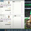 [FC온] 신규 클래스 BDO (Ballon d'Or) 주요 선수 스탯.jpg 이미지