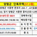 서종무너미 공인중개사사무소 네이버블로그