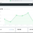 서율아구찜 | 블로그로 수익 나고 싶다고요?차근 차근 절 따라해보세요