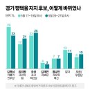 평택을 최신이자 마지막 여론조사 이미지