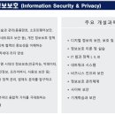 연세대학교 정보대학원 네이버블로그