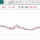 케이엘이앤씨