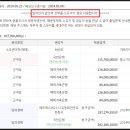 서해아파트 - 한승아파트 이미지