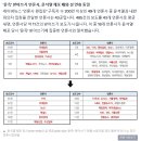 걸러봐야할 언론 : &#34;계엄 내란 아니다&#34; 윤측 받아쓰기 집중한 언론 18곳 이미지