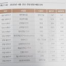 비산e편한세상아파트 입구 이미지