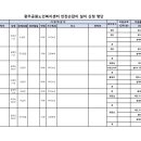 (22-06-12)광주공원 노인복지센터 시설물설치지원-1차 이미지