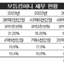 브이아이피컴퍼니 이미지