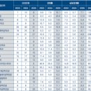 한양대학교(ERICA) 문화산업대학원 | 2025년 한양대 에리카(ERICA) 수시 예비번호 어디까지? 전형별 추가합격 TOP12