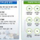 휴브레인수학전문학원